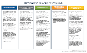 It's the largest stimulus bill in modern history. Cares Act Provisions For Financial Advisors And Their Clients