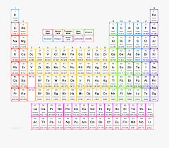 Big Periodic Table Full Size Printable Periodic Table