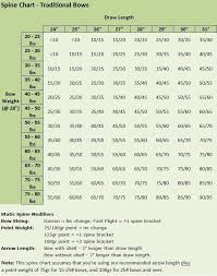 Fine Fletchings Arrow Guide Calculate Arrow Spine Length