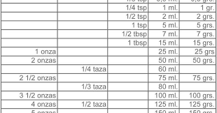 Pesos Y Temperaturas Abreviaciones C X2f S X3d Cucharada Sopera C X2f P X3d Cucharada Tabla De Equivalencias Equivalencias Tabla