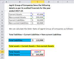 An investor wanted to know the debt ratio of a certain company before he invested in it. Debt Ratio Formula Calculator With Excel Template