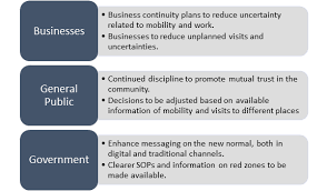 The national security council (nsc) has announced that phase 2 of the movement control order (mco) will commence on 1 april 2020. Https Penanginstitute Org Wp Content Uploads 2020 12 Movement Control Measures Against Covid 19 Pdf