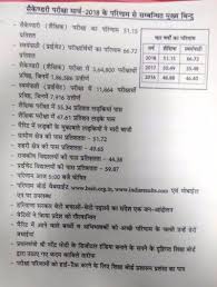 Hbse 10th open result 2020 declare hbse 10व ओपन र जल ट घ ष त hbse 10th open result. Hbse 10th Result 2018 Haryana Class 10 Results Declared 51 15 Pass Times Of India