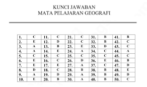 11 kunci jawaban lks bahasa inggris kelas 8 semester 2 2021 2022 2023 pictures 11 kunci jawaban lks bahasa inggris kelas 8. Latihan Soal Un Unbk Geografi Program Paket C Pendidikan Kewarganegaraan Pendidikan Kewarganegaraan