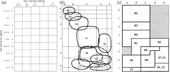 Vous lisez un « bon article ». Rethinking Biogeoclimatic Ecosystem Classification For A Changing World