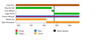 4 Non Blondes Wikipedia