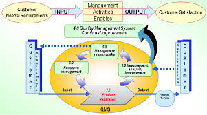 iso 9001 section 7 product realization