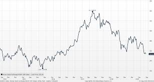 Sp 500 Is Boxed In To A Corner Saxo Bank