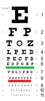 Eye Chart Wallpaper Mural