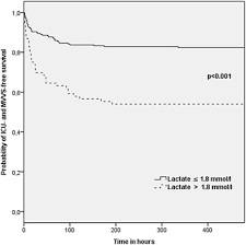 These are temporary cash benefits that will come to an end after some time. Admission Lactate Predicts Poor Prognosis Independently Of The Crb Curb 65 Scores In Community Acquired Pneumonia Clinical Microbiology And Infection