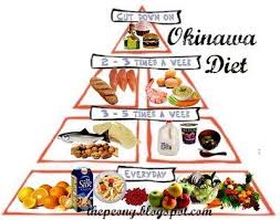 Okinawa Diet Japanese Diet Okinawa