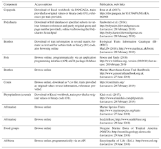 Essd The Arctic Traits Database A Repository Of Arctic Benthic Invertebrate Traits