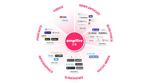 From A Self-Employed Entrepreneur To A 5-Figure Marketing Agency With The  Asigo System [Case Study]