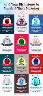 Here Are Your Birthstones Based On Your Birth Month And Their Healing Properties The Most Common Method T Birth Stones Chart Birthstones By Month Birthstones