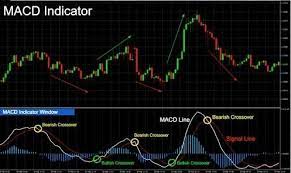 What Are The Top Best Technical Indicators For Stock Trading Quora Stock Market Stock Trading Social Media Marketing