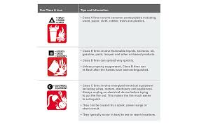 types of fire extinguishers the home depot