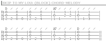 Simple Dulcimer Chords Dad