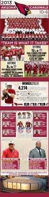 Infographic 2013 Arizona Cardinals Recap