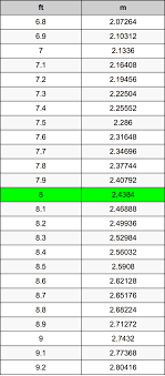 1 ft = 30.48 cm. 8 Feet To Meters Converter 8 Ft To M Converter