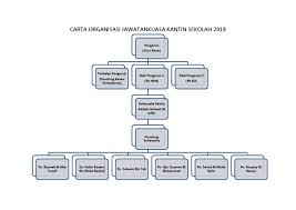 Yes, this article is about some of the longest english words on record. Carta Organisasi Jawatankuasa Kantin Sekolah 2018 Docx