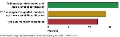 homeland security acquisitions opportunities exist to