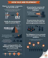 How Old Are Filipinos Filipino Tattoos Filipino Culture Philippines Culture