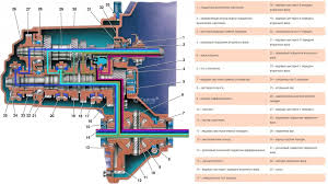 Maslo V Korobku Vaz 2110 Kakoe Lit