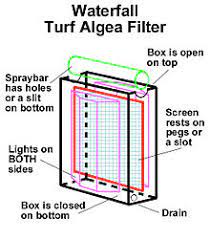 Check spelling or type a new query. Algae Scrubber Wikipedia