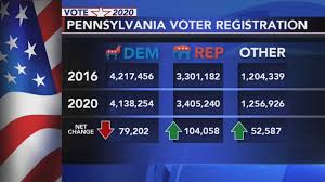 Jul 02, 2021 · manila, philippines — there will be no extension of the sept. 2020 Election Push For Voter Registration Underway In Pennsylvania 6abc Philadelphia