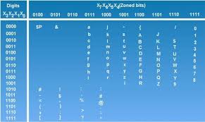 Alphanumeric Codes