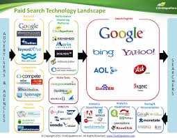 Search Landscape Paid Search Search Engine Marketing Search Engine Marketing Sem
