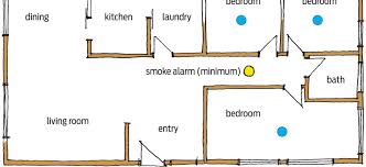 Smoke alarm detector uses an internal horn to warn occupants of a fire in progress and are either battery powered or hard wired with a battery backup. Placing Smoke Alarms Correctly Branz Build