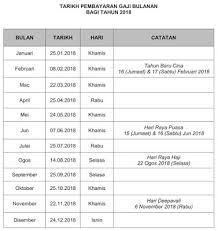 Jadual dan tarikh gaji 2018 kakitangan kerajaan. Bahasa Kurikulum Jadual Gaji Kakitangan Awam 2018