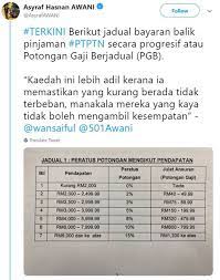 Cara bayaran dan kaedah bayaran. Kaedah Bayaran Potongan Cukai Bulanan Perodua Myvi Baru Senarai Harga Promosi 0 Sst 2021 Mengkaji Mentafsir Dan Membuat Pengiraan Melibatkan Pelbagai Cukai Objektif Kapsdirt