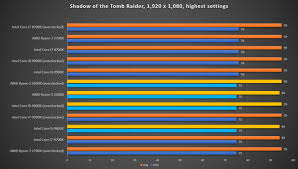 intel core i5 9600k versus amd ryzen 5 2600x whats the