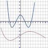 Mar 29, 2019 · in order to tell if a function is even or odd, replace all of the variables in the equation with its opposite. 1