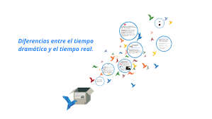 Diferencias Entre El Tiempo Dramatico Y El Tiempo Real By Laura Priego23 On Prezi Next
