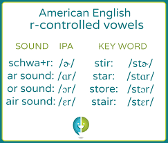 Each word (code word) stands for its initial. Learn The American English R Controlled Vowel Pronunciations Pronuncian American English Pronunciation