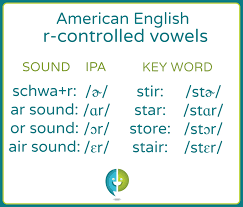 This is one way how you can improve english pronunciation. Learn The American English R Controlled Vowel Pronunciations Pronuncian American English Pronunciation