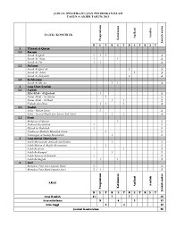 Kertas soalan ini mengandungi dua bahagian. Pdf Jadual Spesifikasi Ujian Pendidikan Islam Tahun 2 2014 Aziroh Puteh Academia Edu