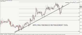 Fibonacci Trading Profitf Website For Forex Binary