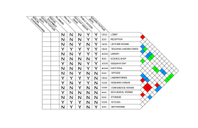 Proximity Chart Architecture Mifare Cards Rfid Cards