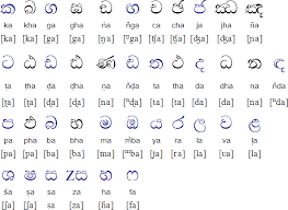 Sinhala letters are ordered into two sets. Image Result For Tamil Alphabet With Sinhala Letters Alphabet Lettering Tfal