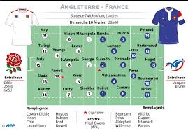 Voici la composition de l'équipe de france pour le match d'ouverture le 7 septembre contre l'argentine : Xv De France Avis De Gros Temps Sur Twickenham