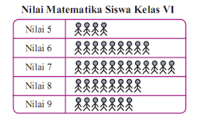 Nah salah satu sub bab dari materi ini adalah penyajian data dalam bentuk diagram. Penyajian Dan Pengolahan Data Pintar Balig Cukup Akal Cerdas Sekolah Pinter
