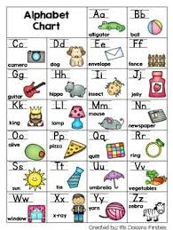 Alphabet Chart Alphabet Phonics Alphabet Charts Alphabet