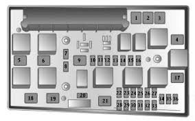 They still can't figure out what is blowing this fuse. 2008 Saturn Fuse Diagram