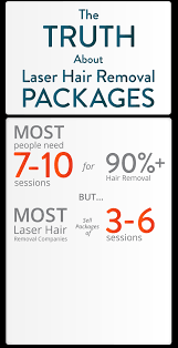 Contact our dallas dermatology office to learn more about laser hair removal by the best cosmetic dermatologist dallas has to offer. Experts In Laser Hair Removal Milan Laser Locations Nebraska Iowa Colorado Illinois Kentucky Kansas Pennsylvania New York Indiana Maine Minnesota North Dakota South Dakota Wisconsin Michigan Tennessee Texas Ohio North
