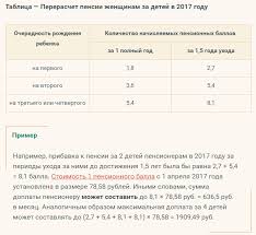 Pribavku K Pensii Dayut Za Detej Komu I Skolko