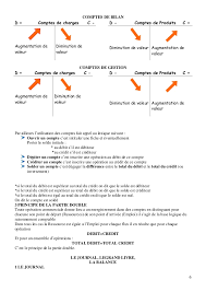 Dsignation stock initial de produits finis (units) production de lanne. Comptabilite Generale Cours Exercices Corriges